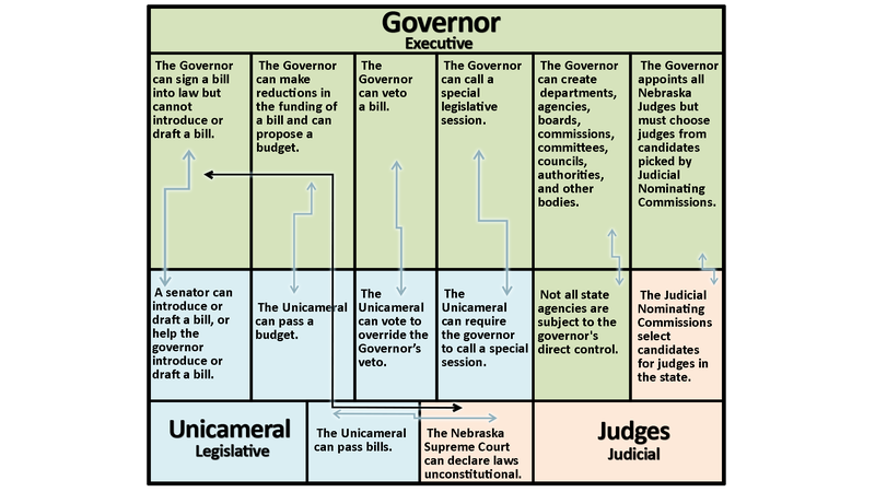 Checks & Balances Graphic 1002_05