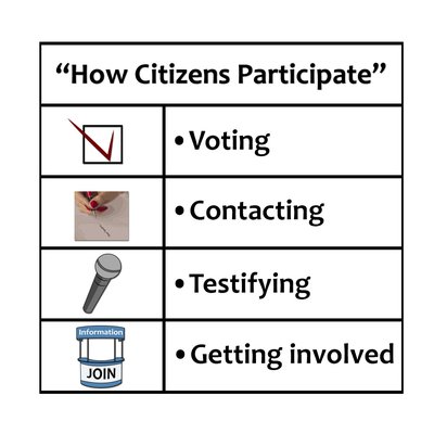 Ways citizens can participate 1103_0702